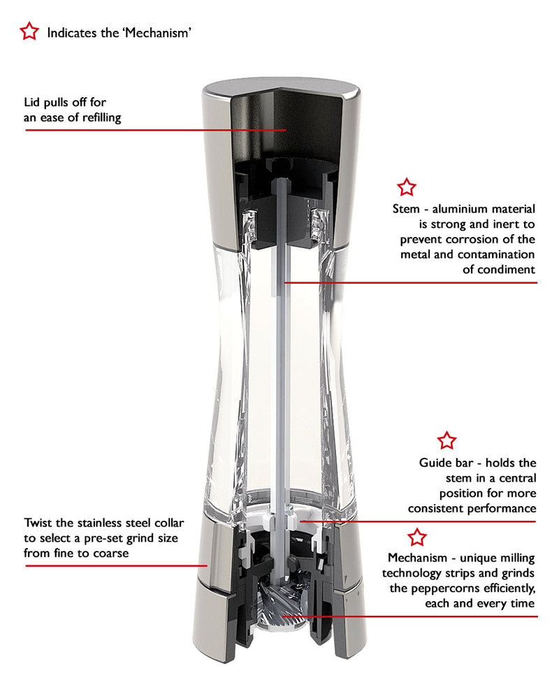 cole-and-mason-gourmet-mechanism