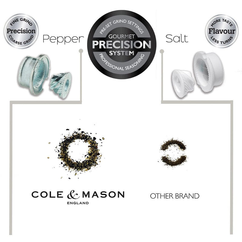Cole & Mason Tap Salt & Pepper Gift Set
